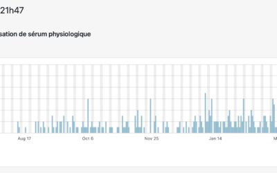 Voici la page la plus visitée du site