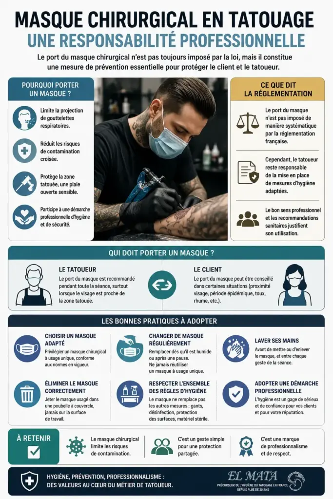 Pourquoi utiliser un masque chirurgical en tatouage ?