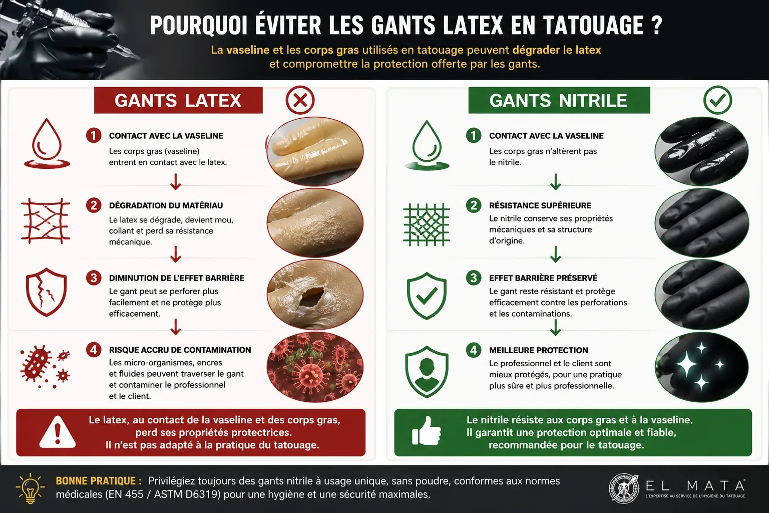 Gants latex tatouage : risques liés à la vaseline