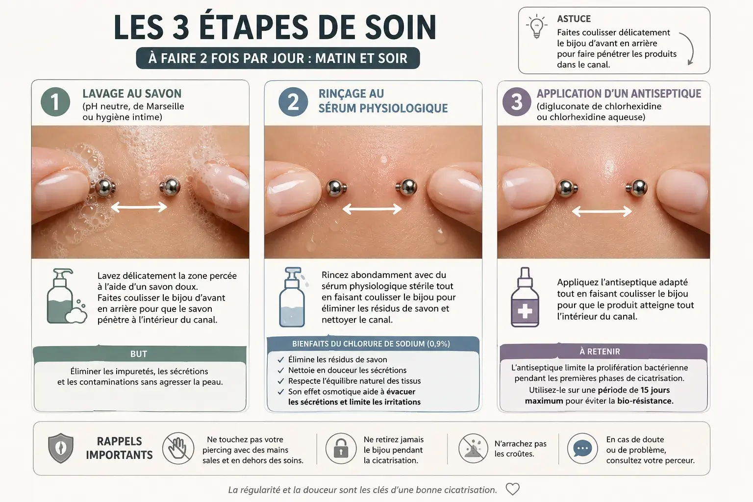 Soins et cicatrisation de votre piercing
